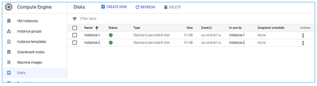 Disks created for the compute instances