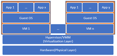 Bare-Metal Hypervisor