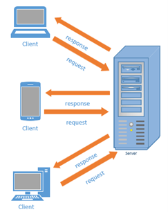 Client-Server Architectural Pattern