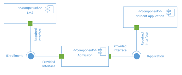 Component-Based Architecture Example