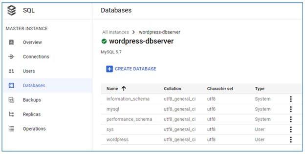 The new 'wordpress' DB now appears under the 'Databases' list
