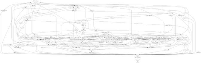 A graph containing all installed Haskell packages