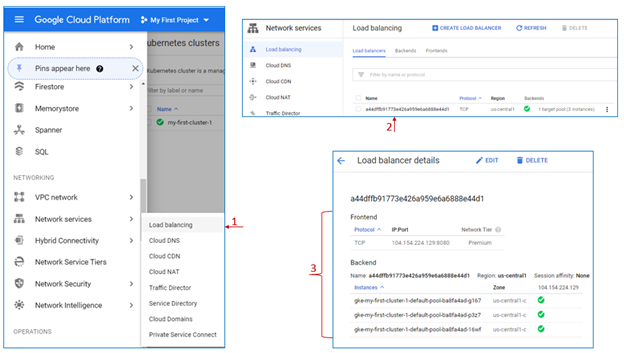 A Load Balancer created automatically for the Kubernetes service