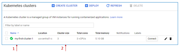 First Kubernetes cluster provisioned